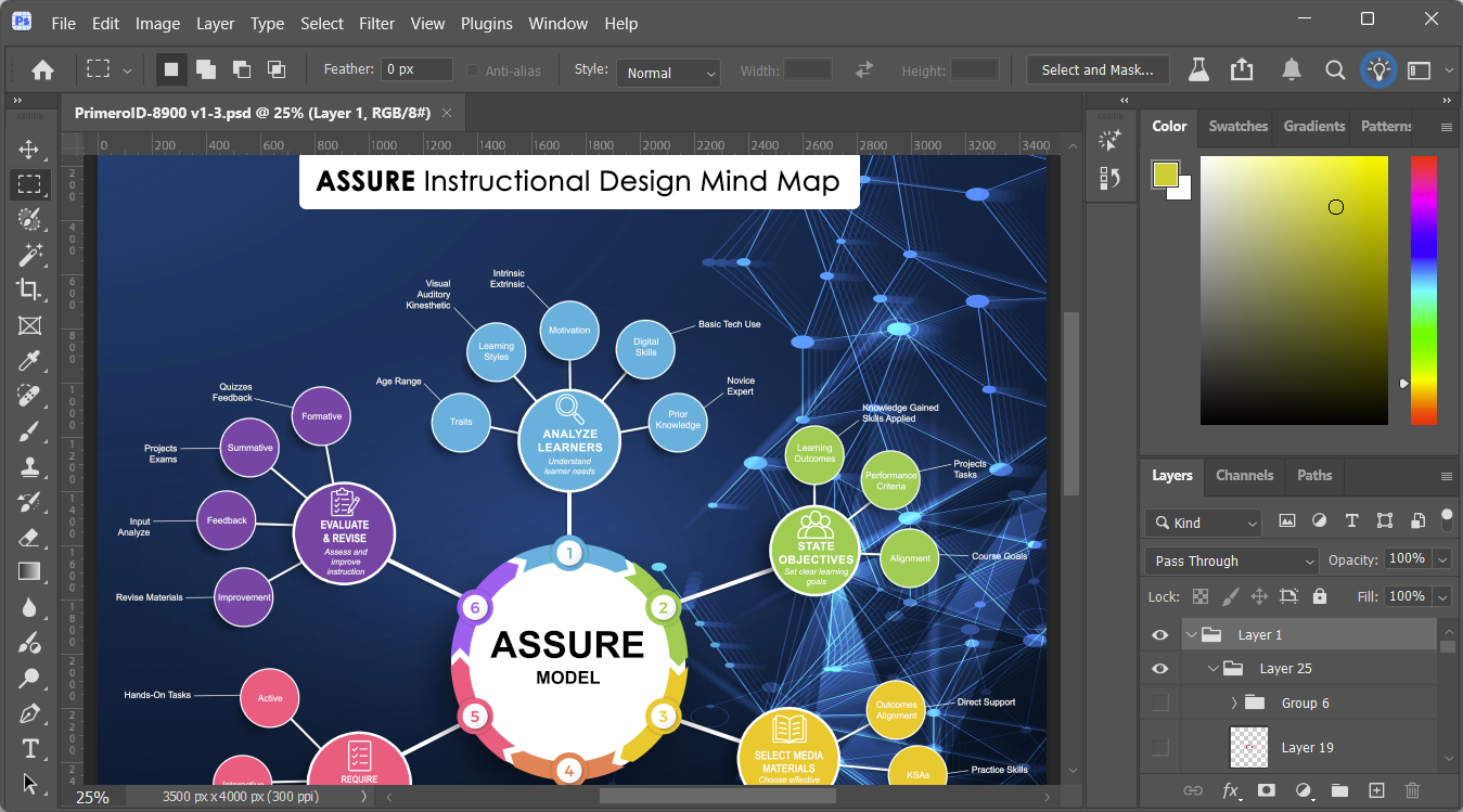 Color-coded ASSURE model mind map showing key instructional design phases.